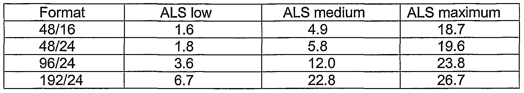 Figure imgf000031_0001