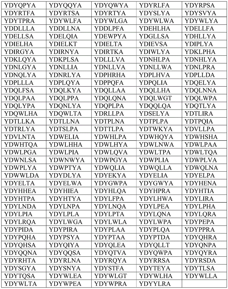 Figure BDA0001170762410000841