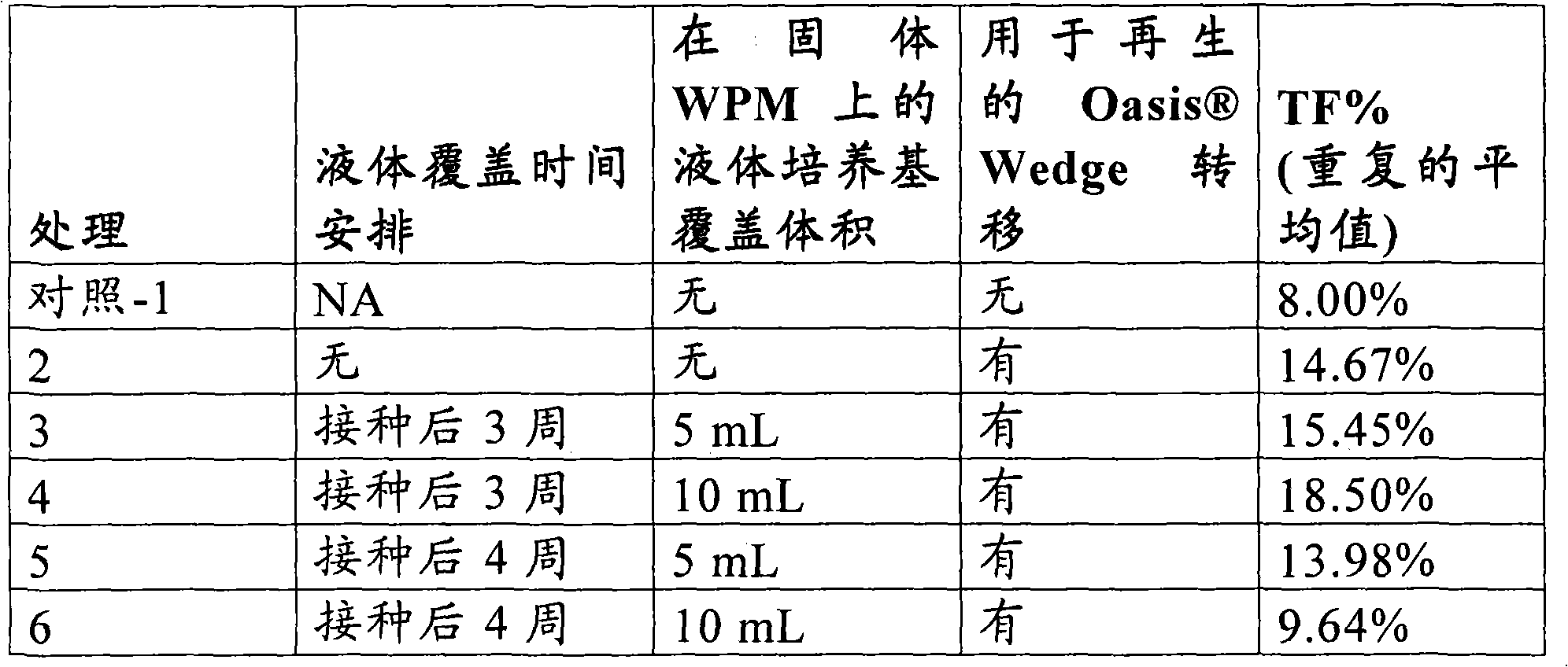 Figure G2008800075994D00501