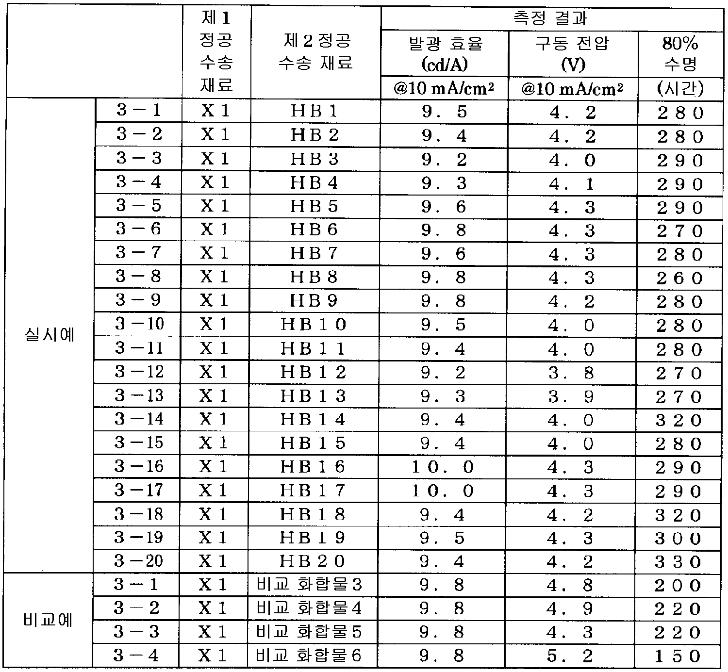 Figure 112016010668743-pct00127