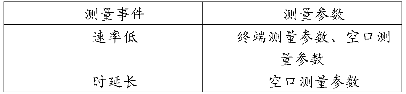 Figure PCTCN2019097598-appb-000001