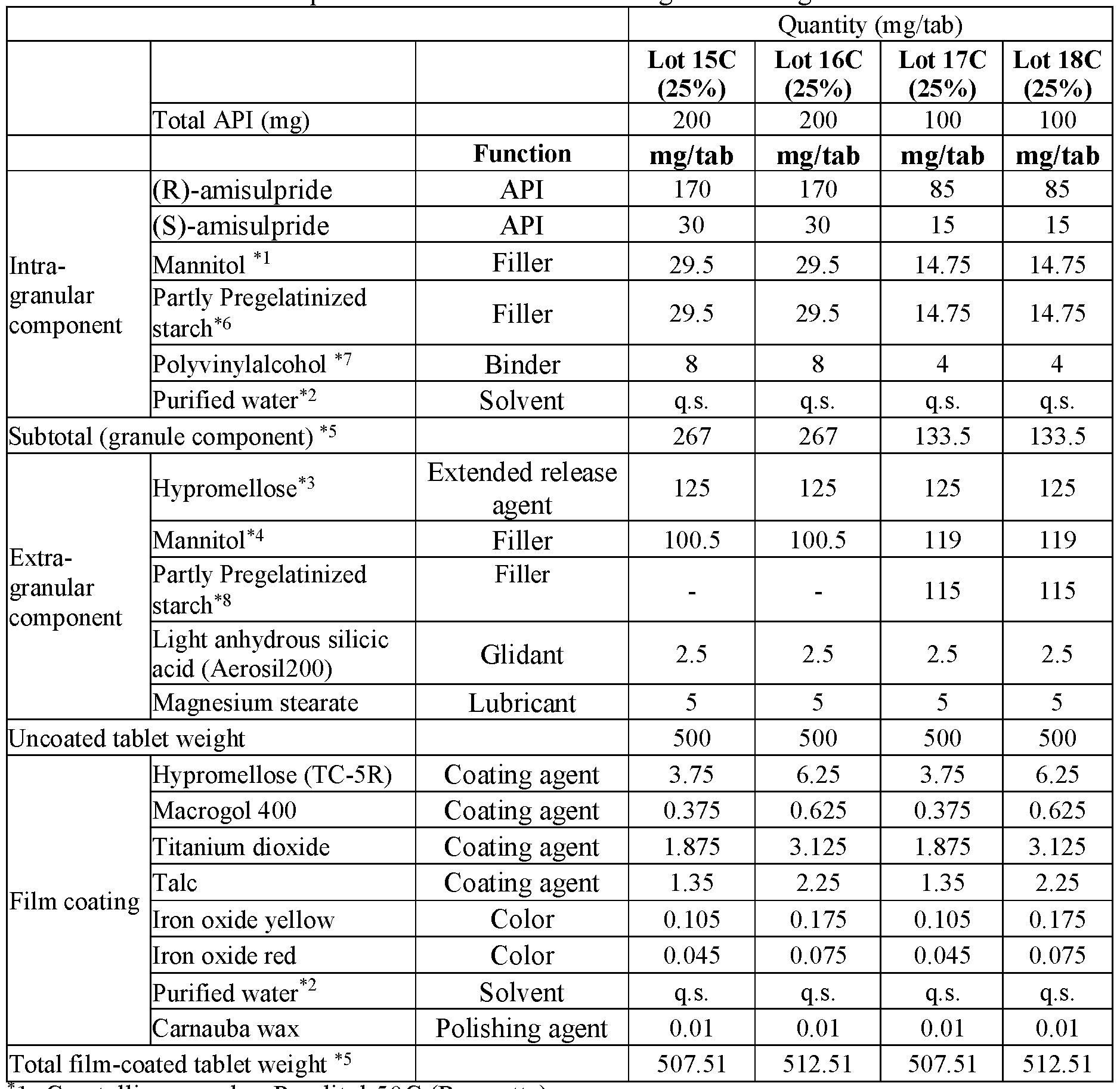 Figure imgf000046_0001