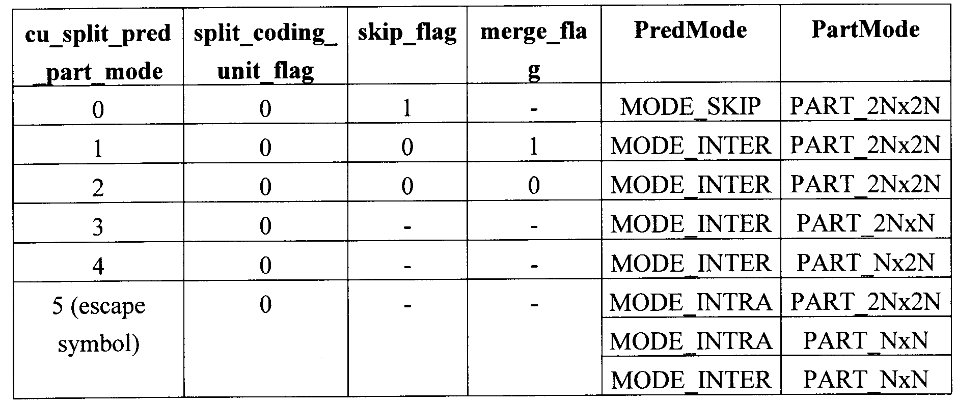 Figure 0007381513000002