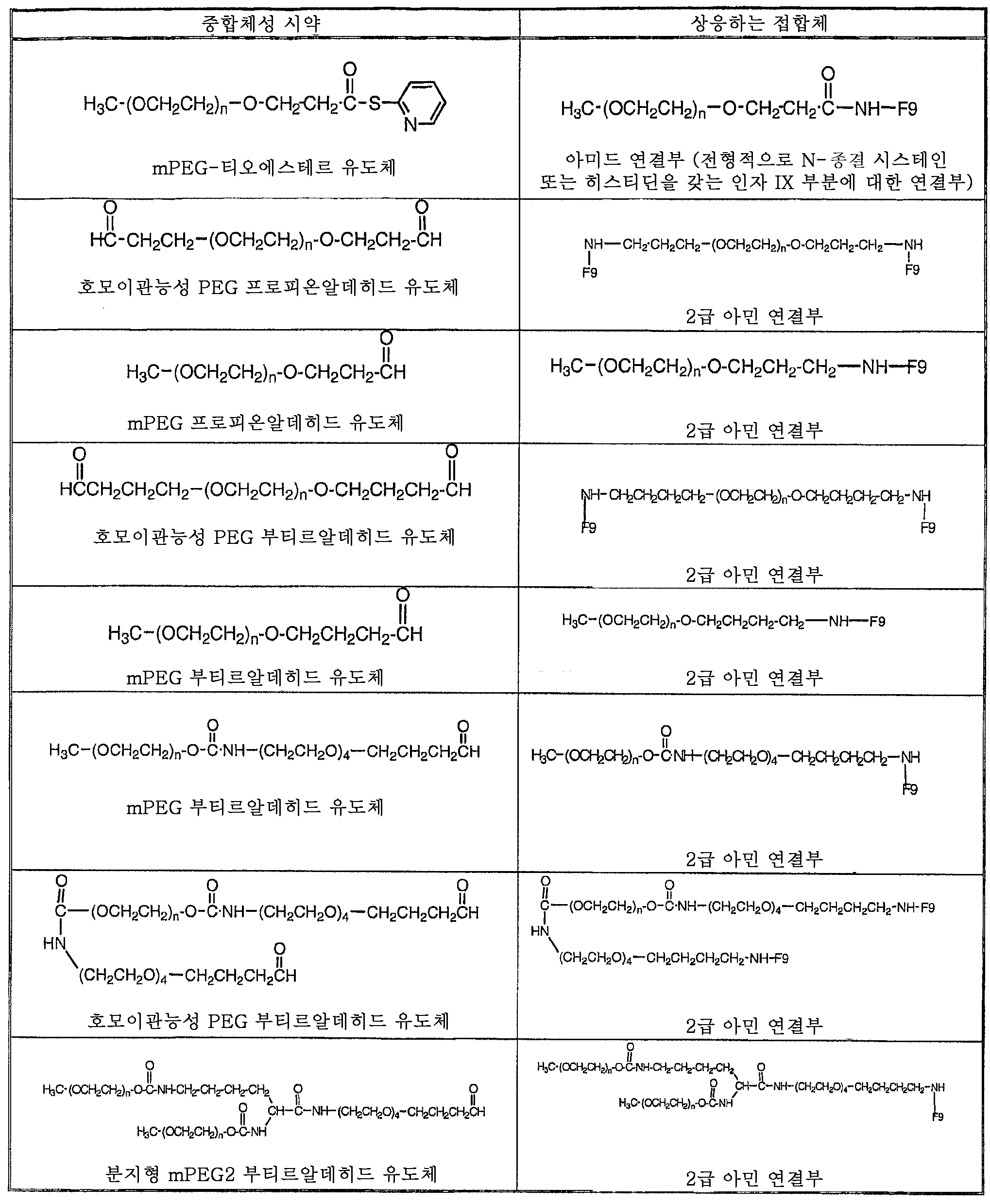 Figure 112011016308802-pat00012