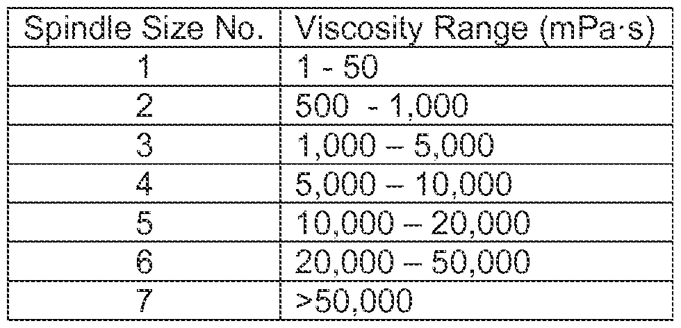 Figure imgf000088_0001