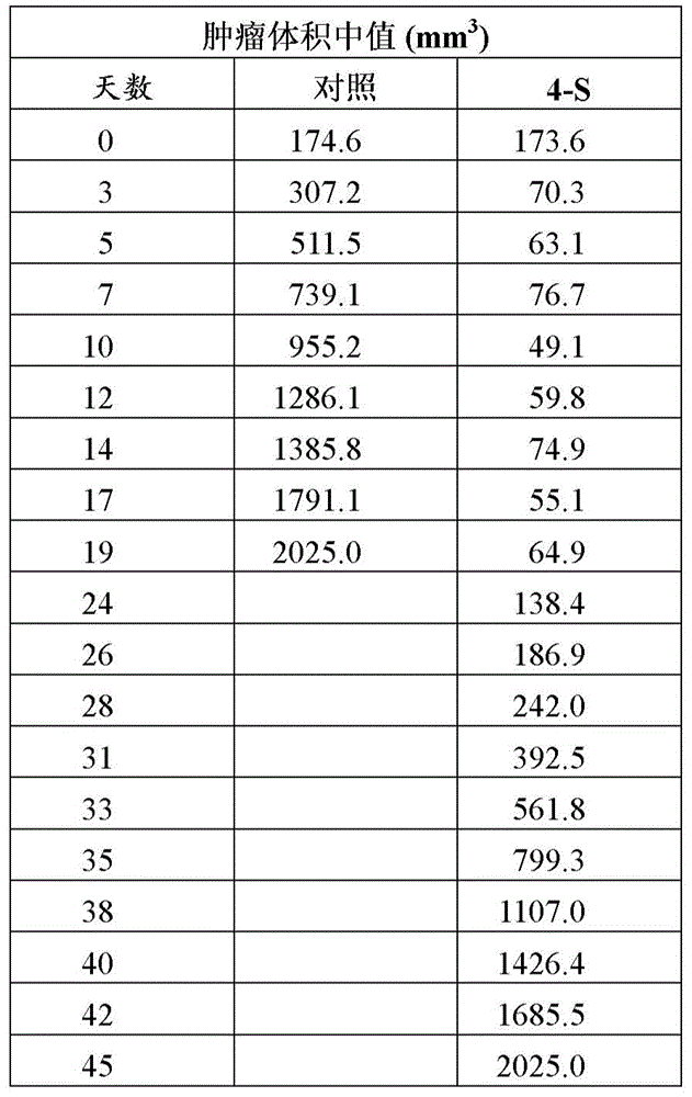 Figure BDA0003605877210002201