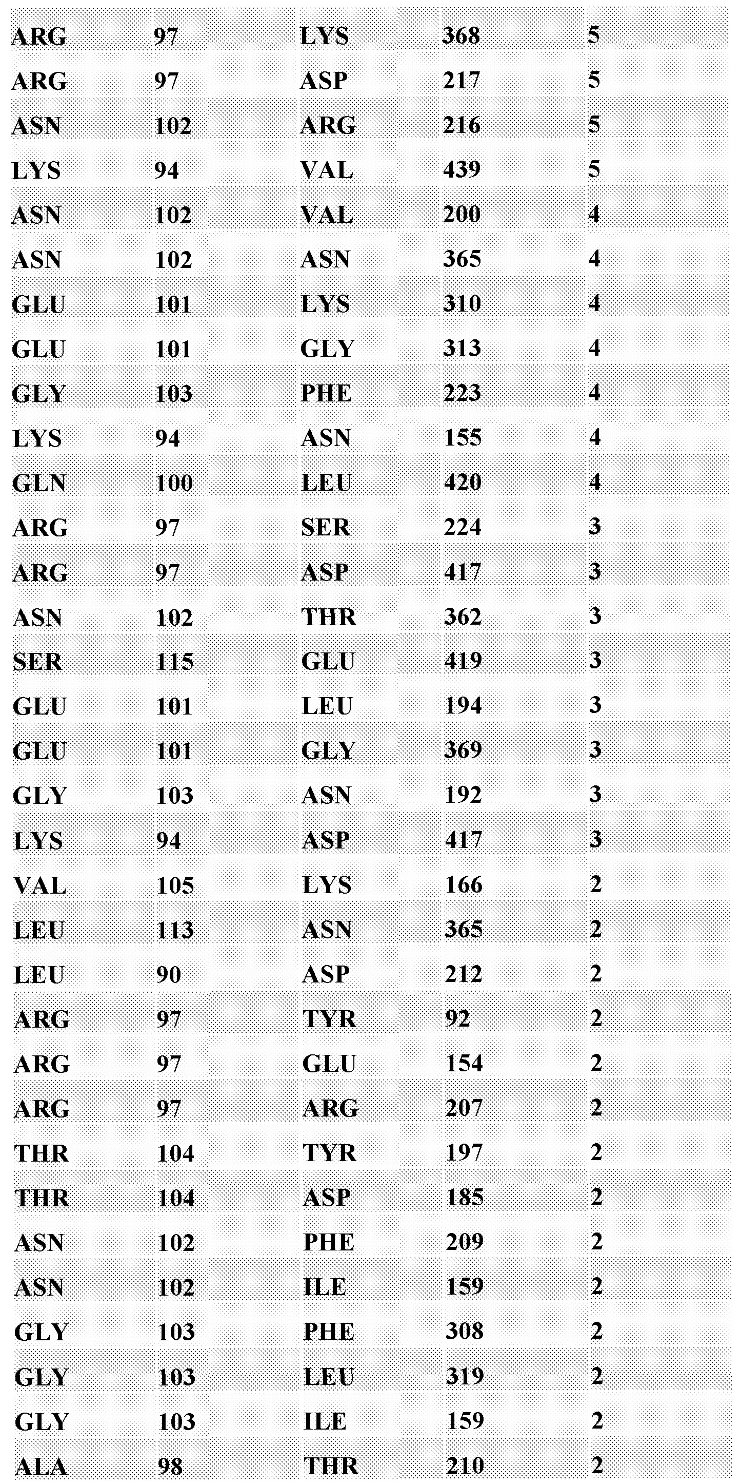 Figure imgf000157_0001
