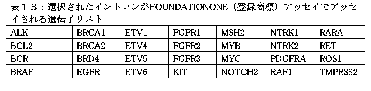 Figure 2022505647000003