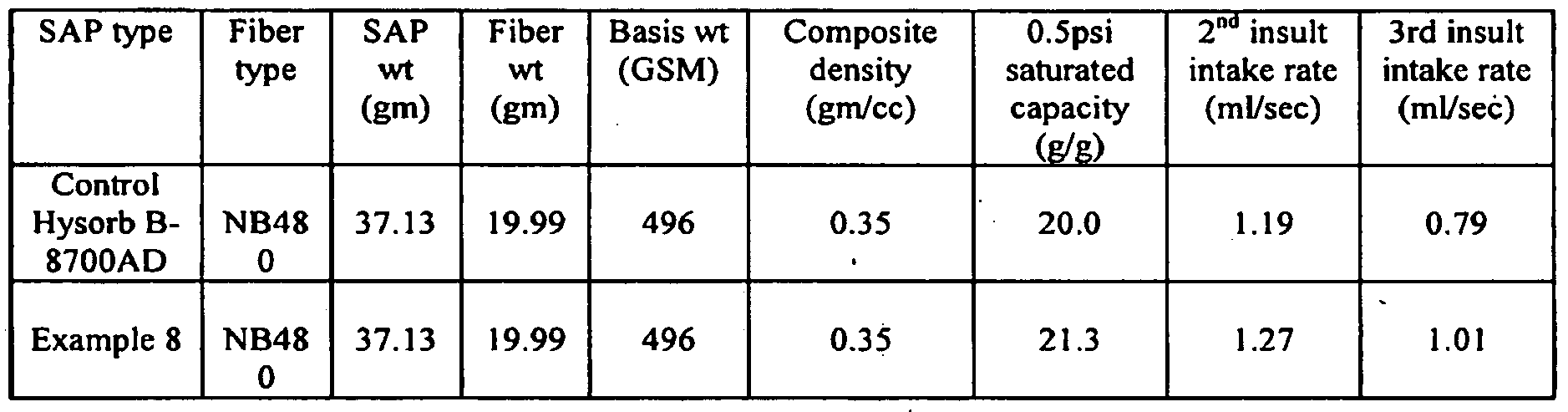 Figure imgf000065_0001