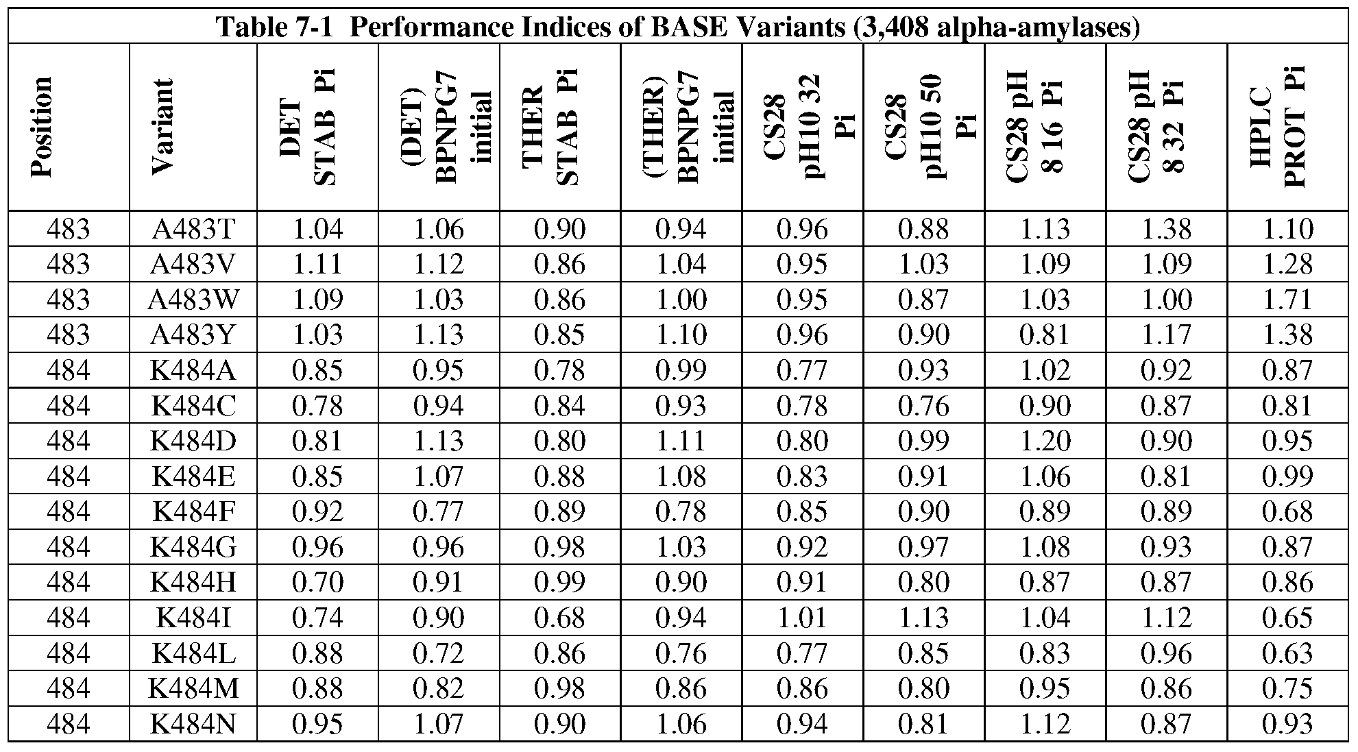 Figure imgf000137_0001