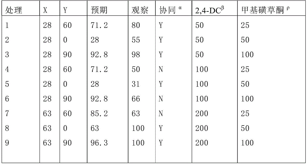 Figure GDA0003414807900001281