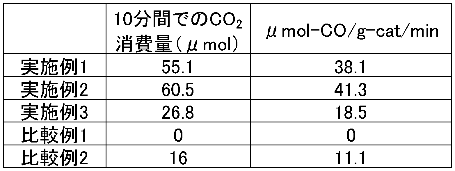 Figure 0007305633000001