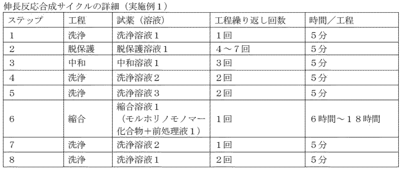 Figure JPOXMLDOC01-appb-T000107