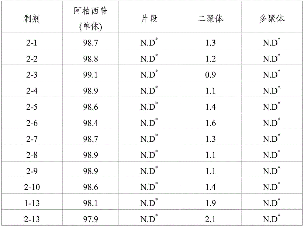 Figure BDA0001887410470000141