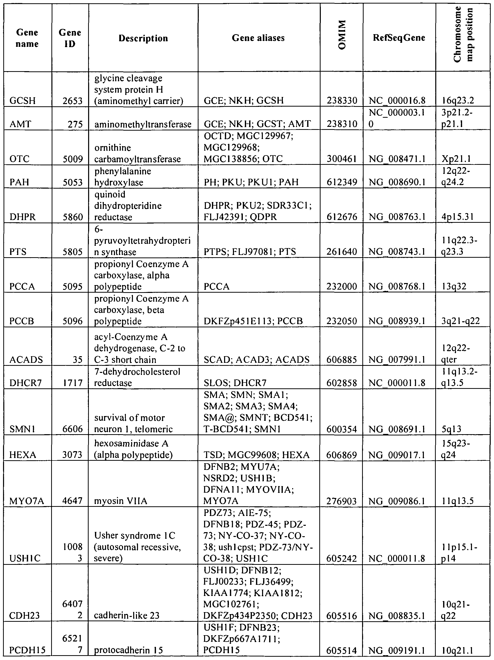 Figure imgf000050_0001