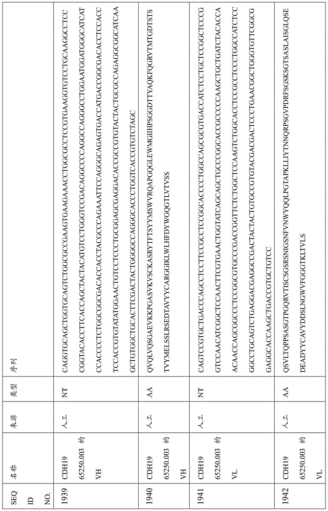Figure BDA0000809210010005551