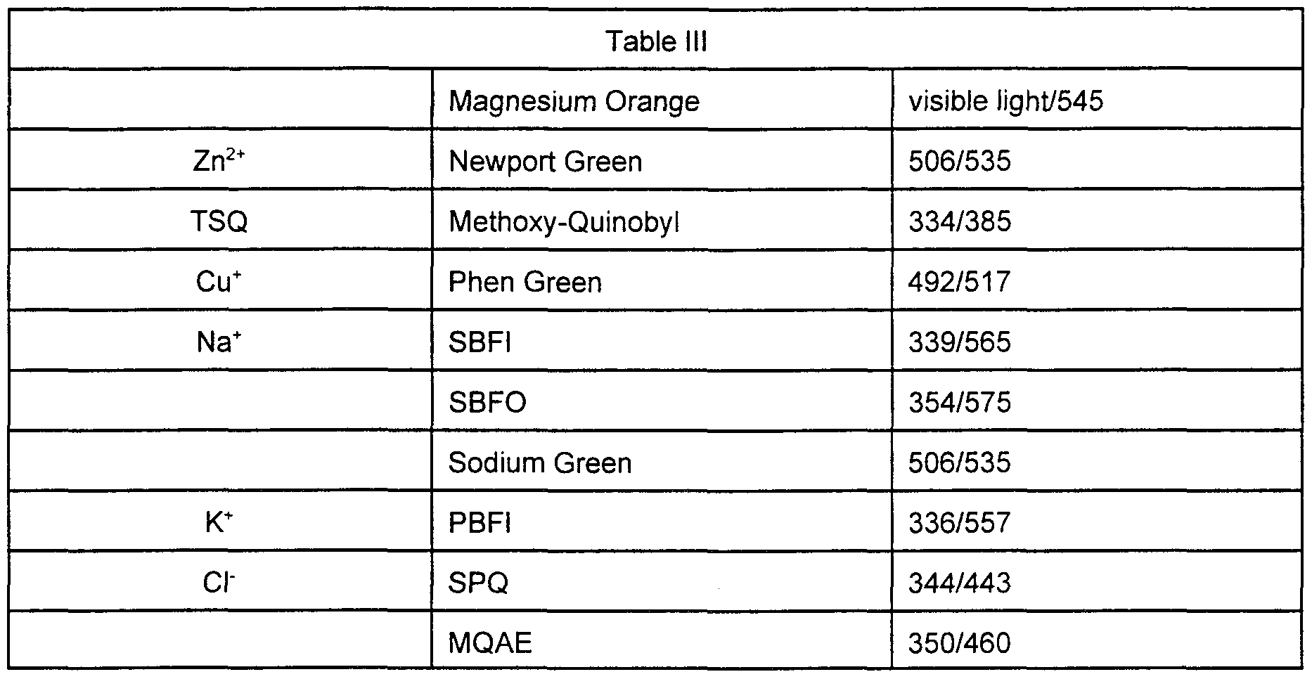 Figure imgf000030_0001