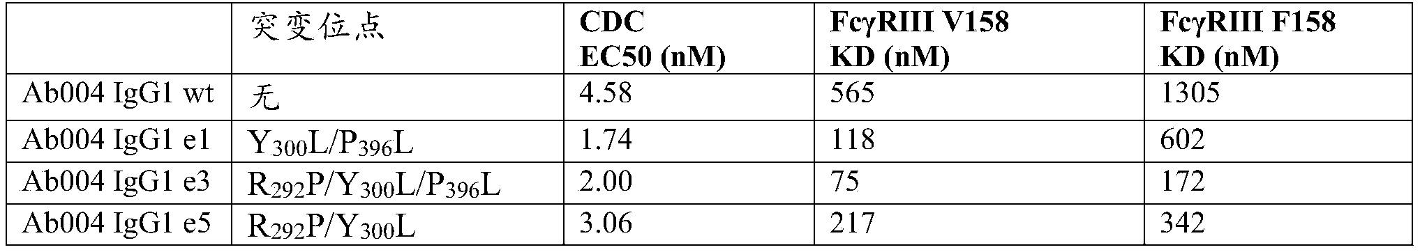 Figure PCTCN2021143371-appb-000115
