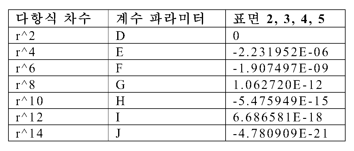 Figure 112017040228457-pct00006