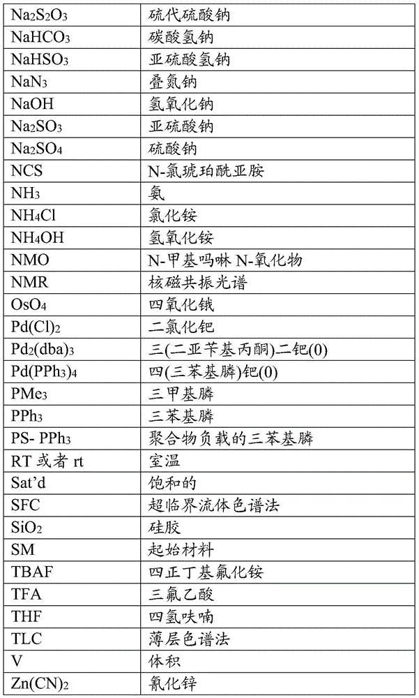Figure GDA0002000859290000561