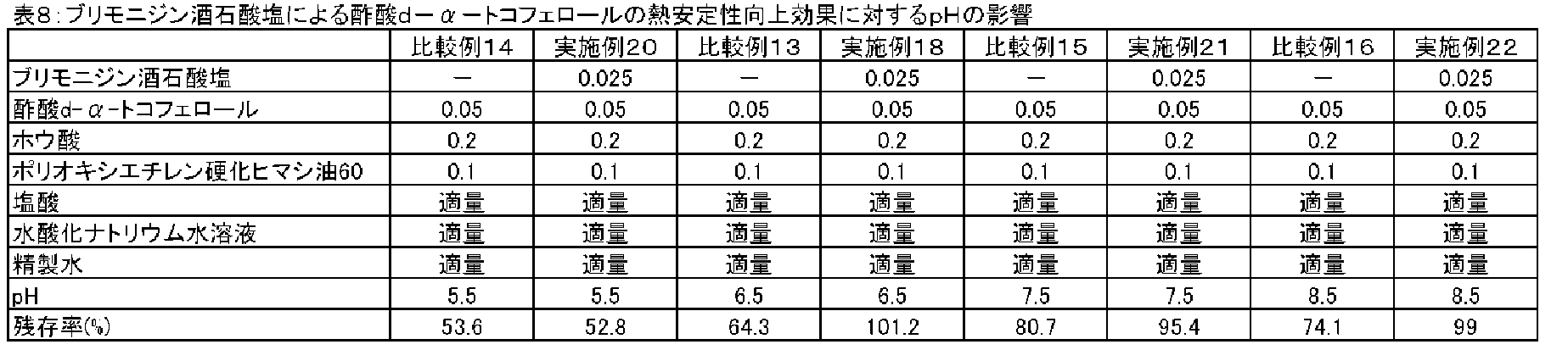 Figure JPOXMLDOC01-appb-T000011
