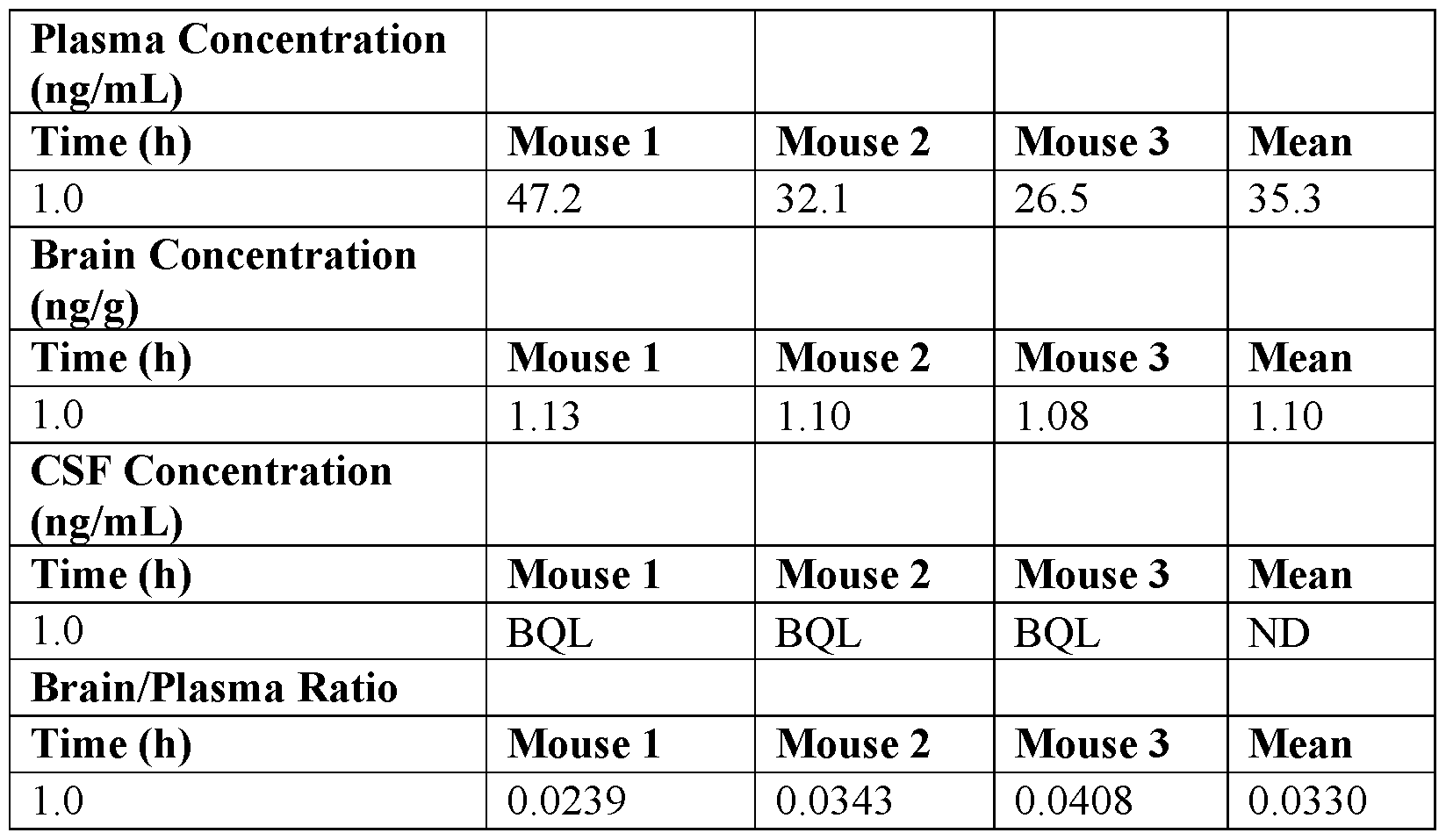 Figure imgf000146_0002