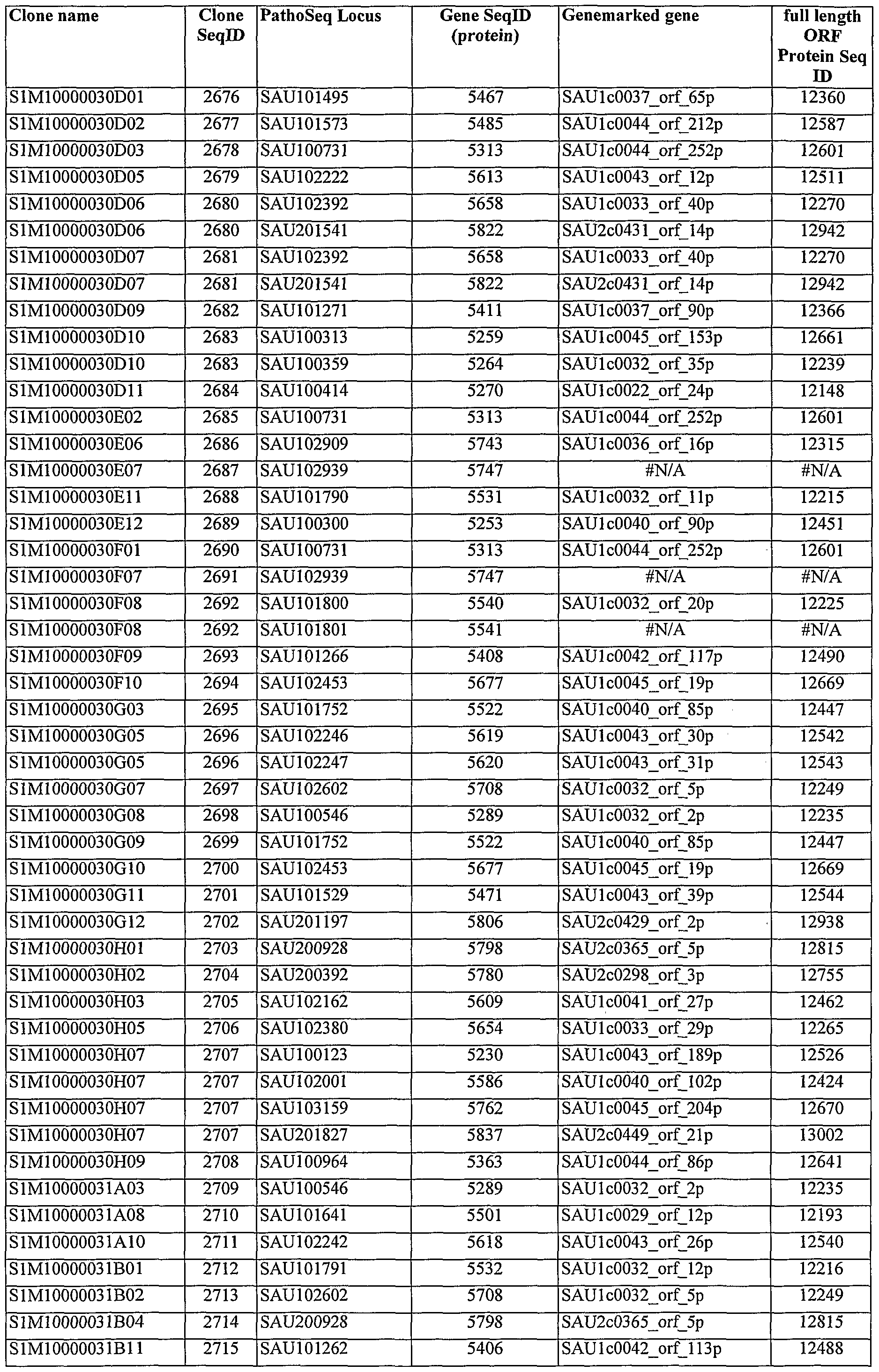 Figure imgf000442_0001