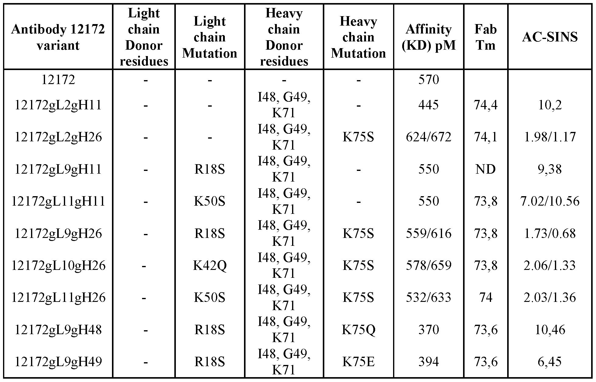 Figure imgf000092_0001