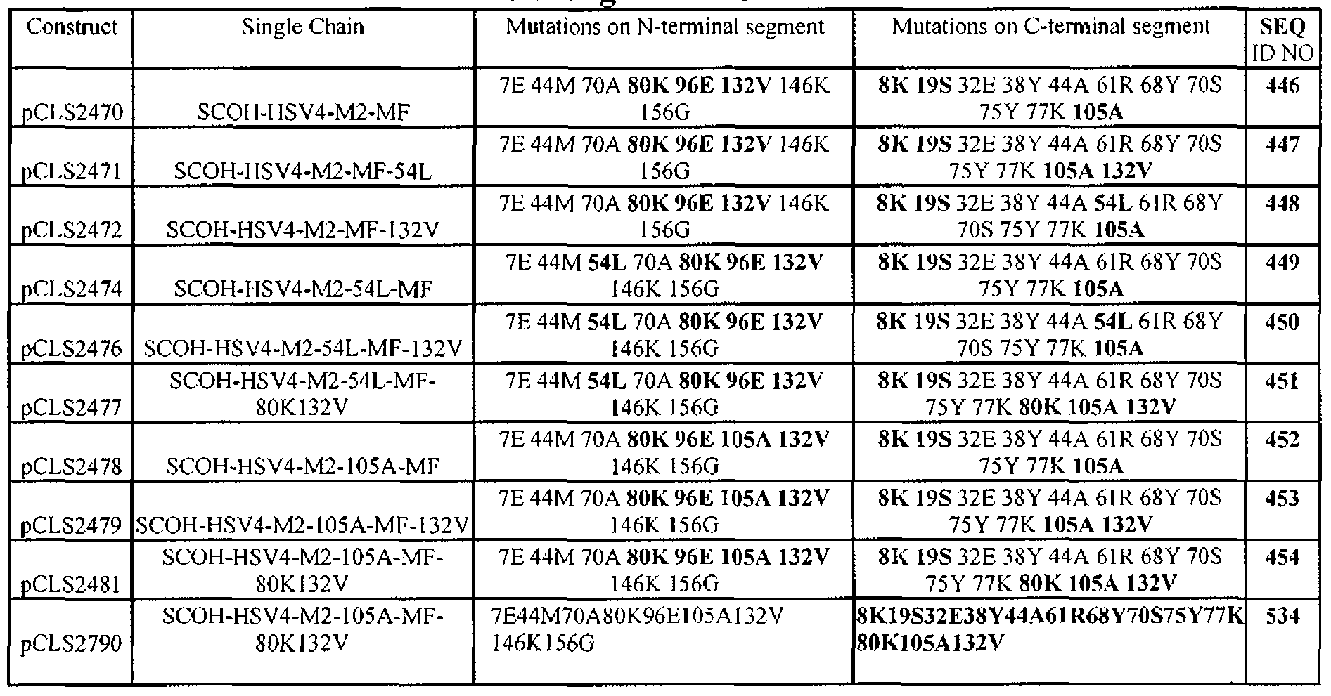 Figure imgf000111_0001
