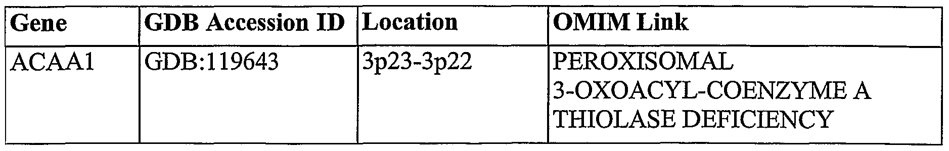 Figure imgf000152_0002
