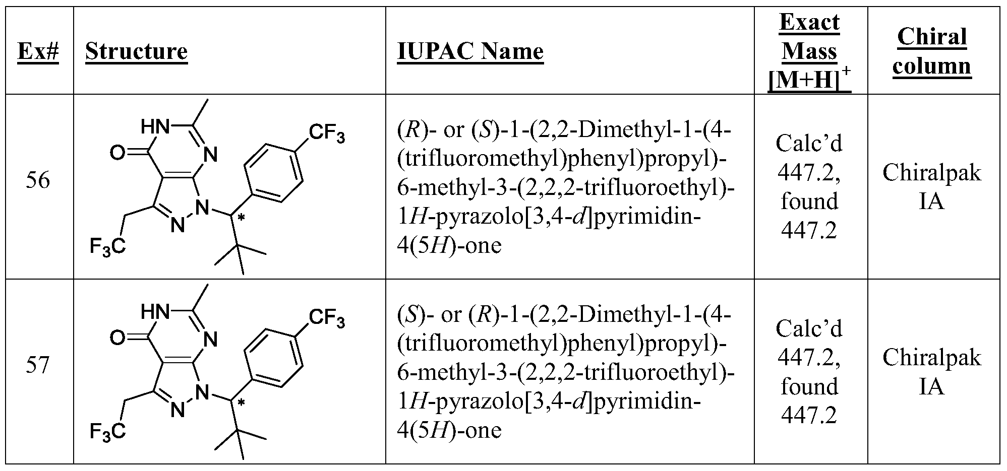 Figure PCTCN2015080267-appb-000125