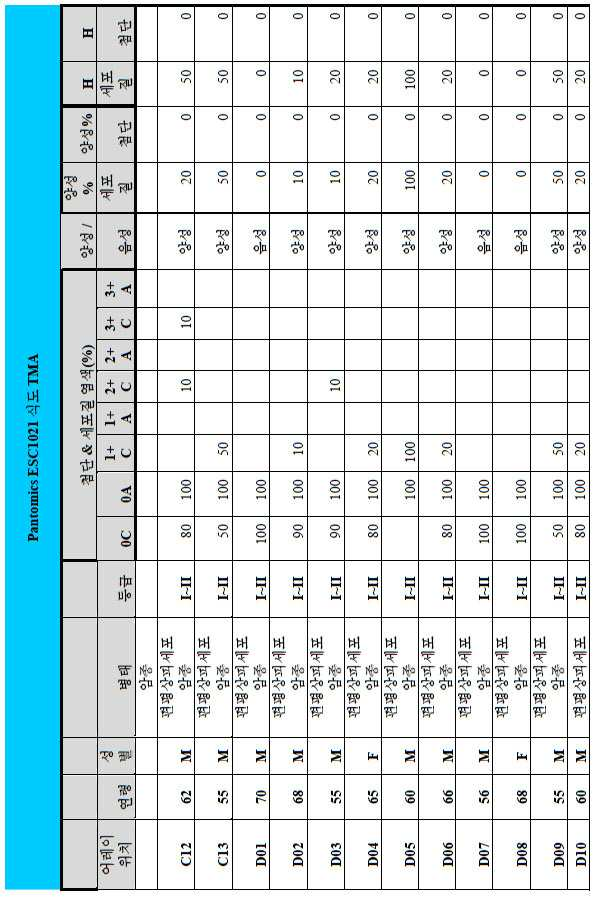 Figure 112014113174916-pct00095