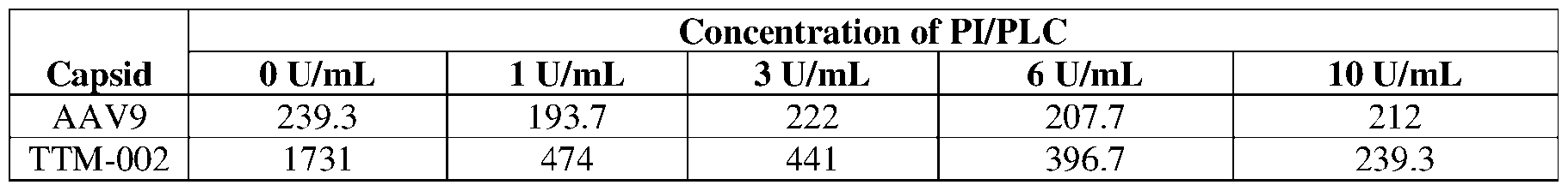 Figure imgf000129_0001
