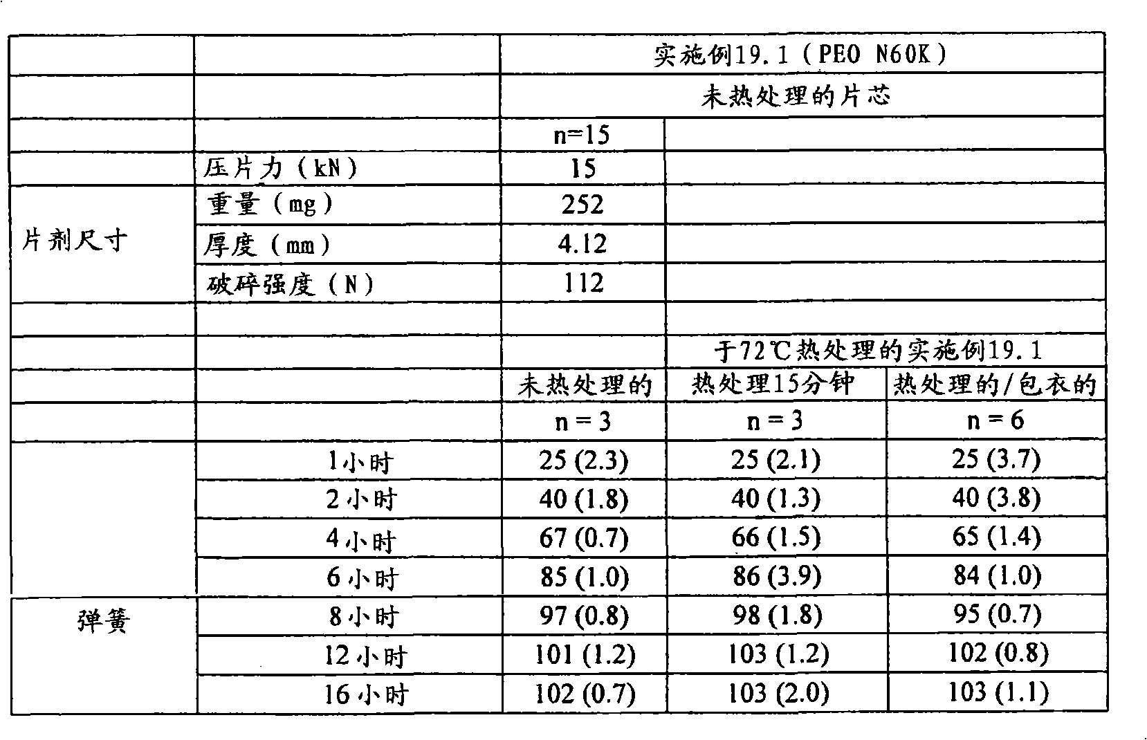 Figure A20078003161001742