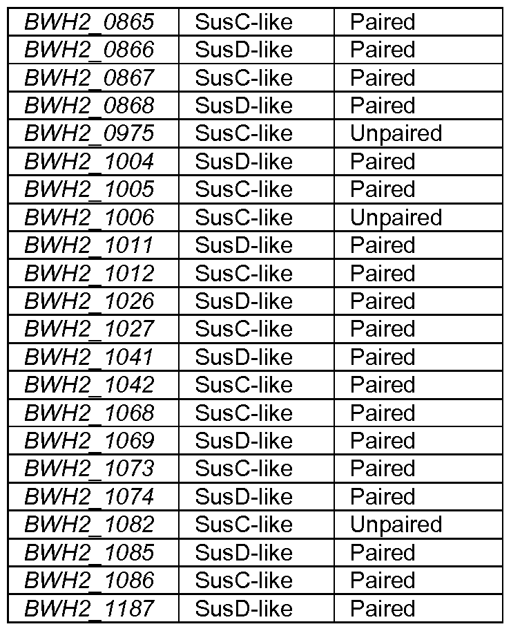 Figure imgf000154_0003