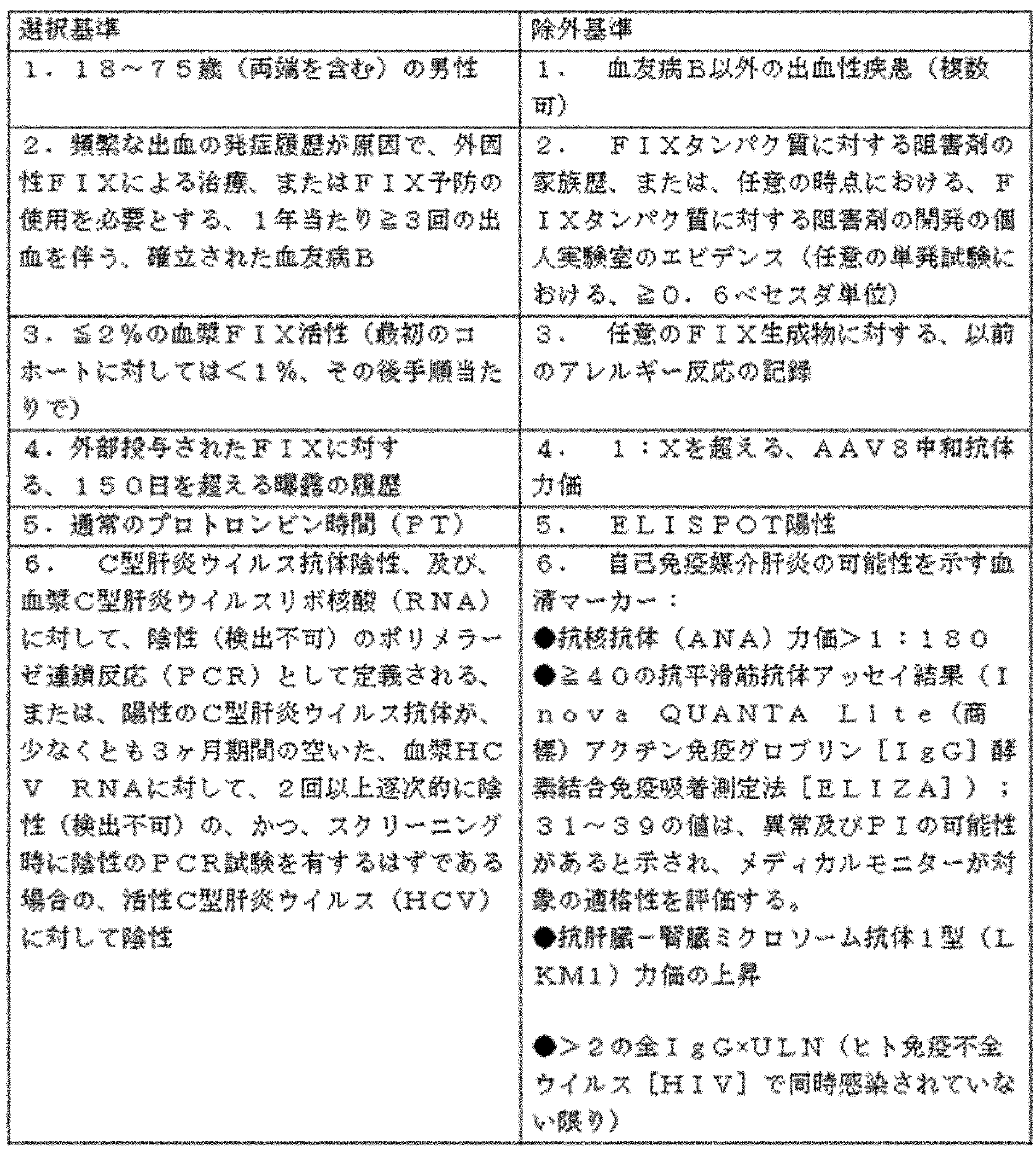 Figure 2022537555000004