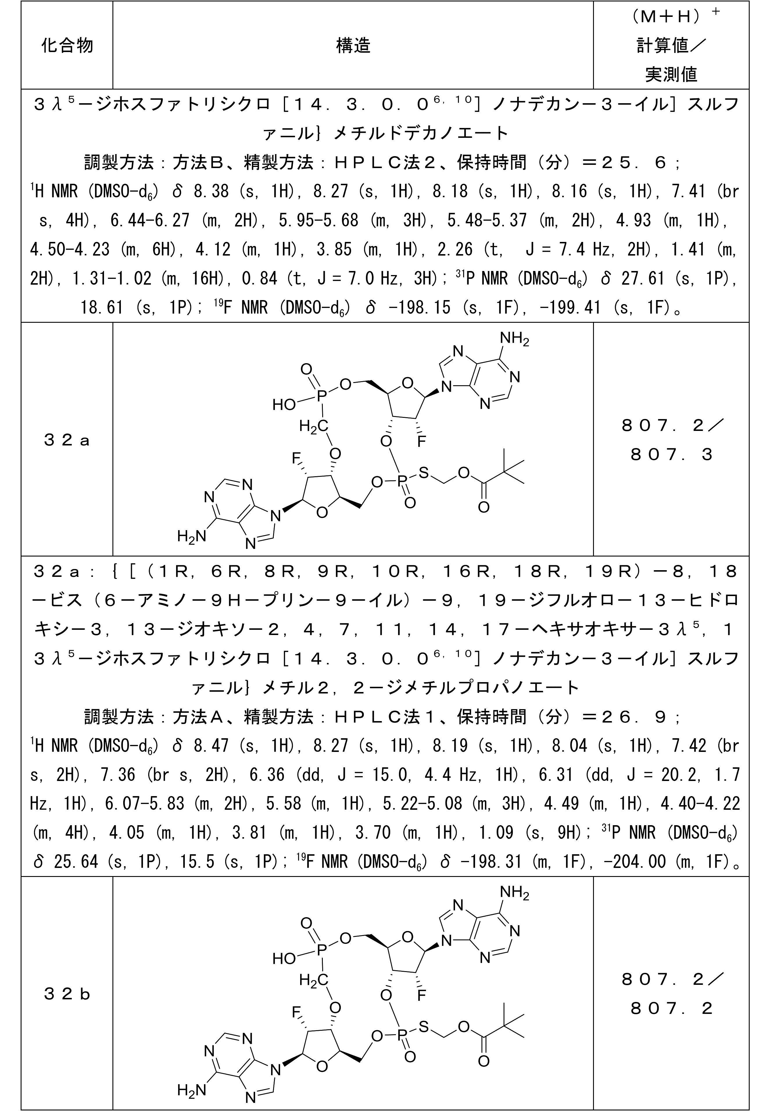 Figure 2022523571000084