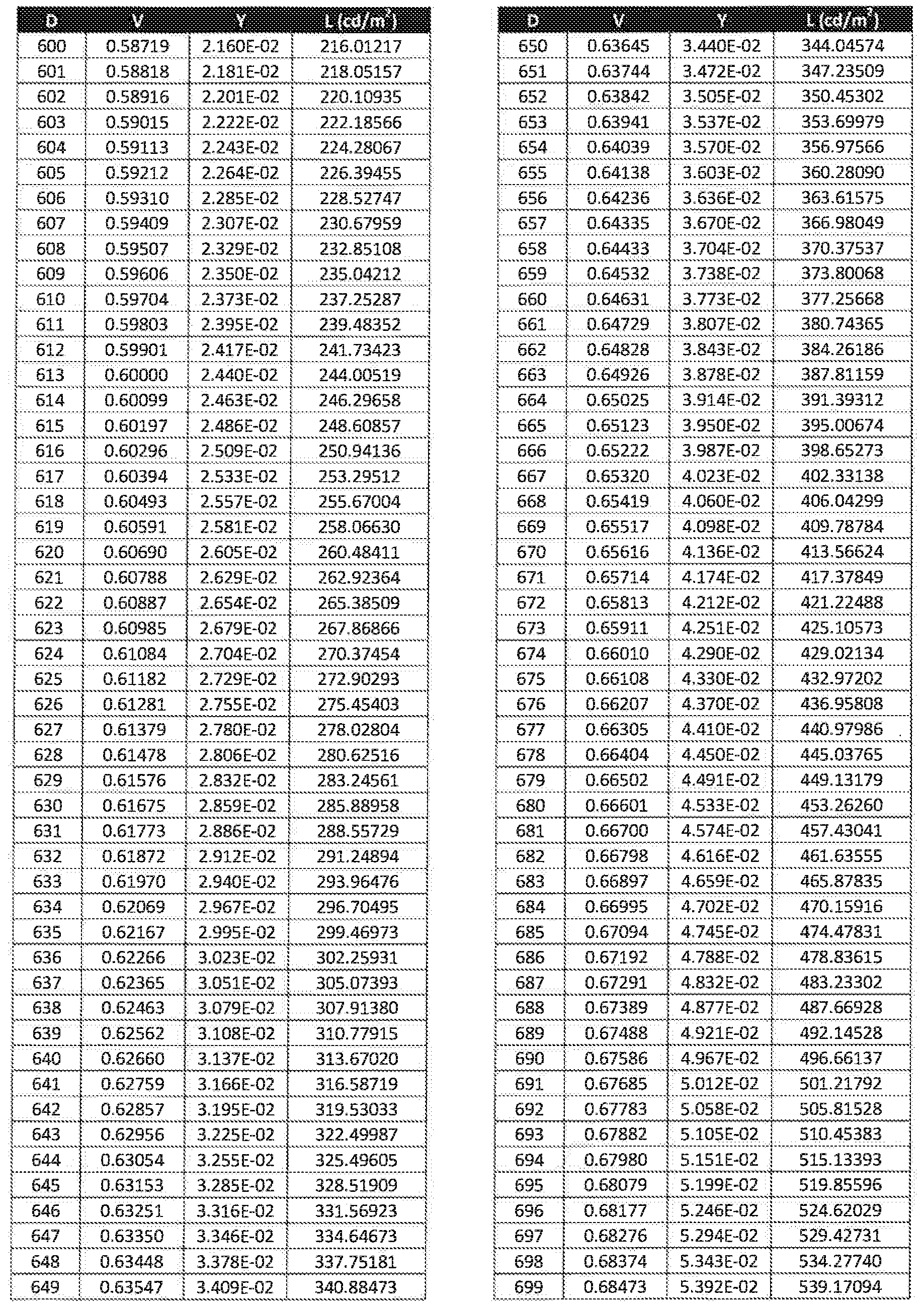 Figure imgf000061_0001