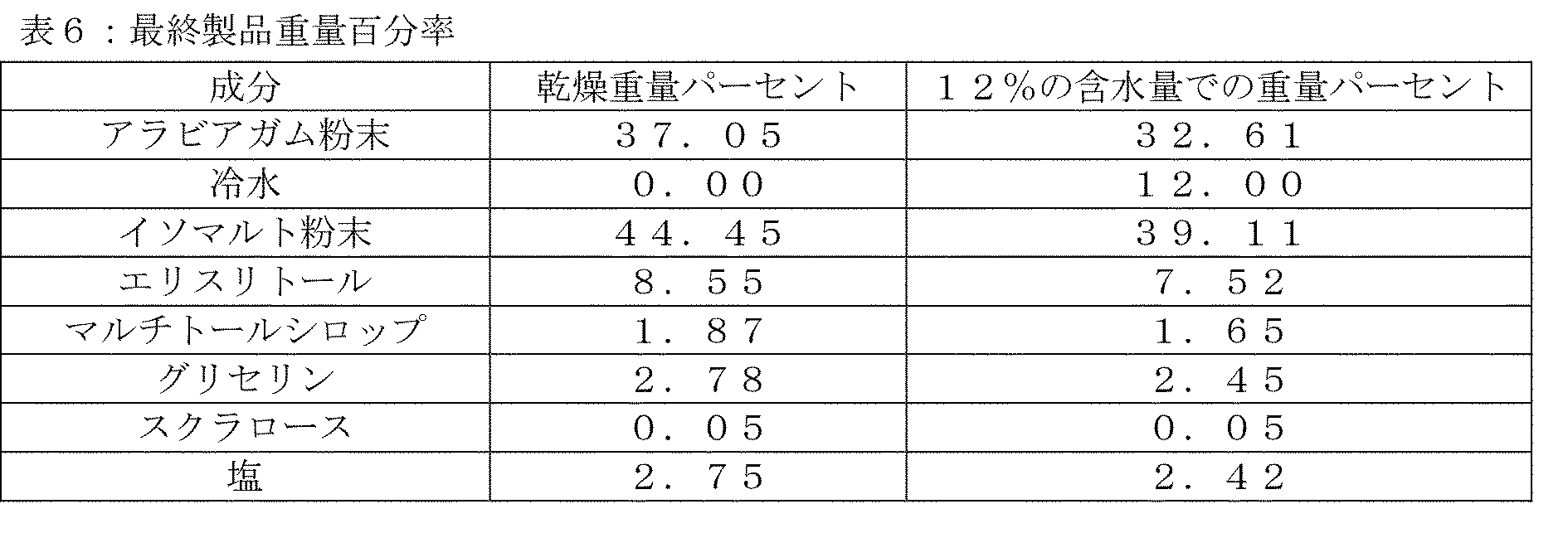 Figure 0007393318000007