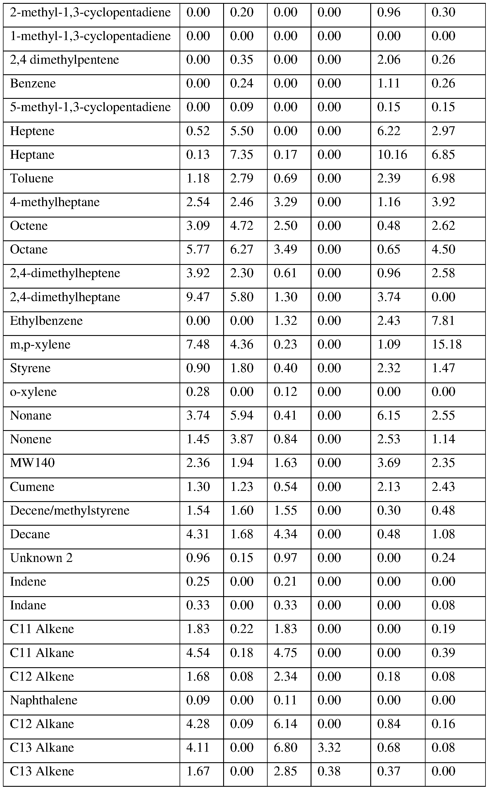 Figure imgf000160_0001