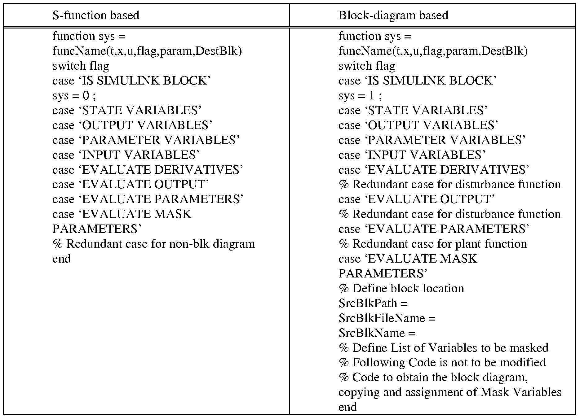 Figure imgf000122_0001