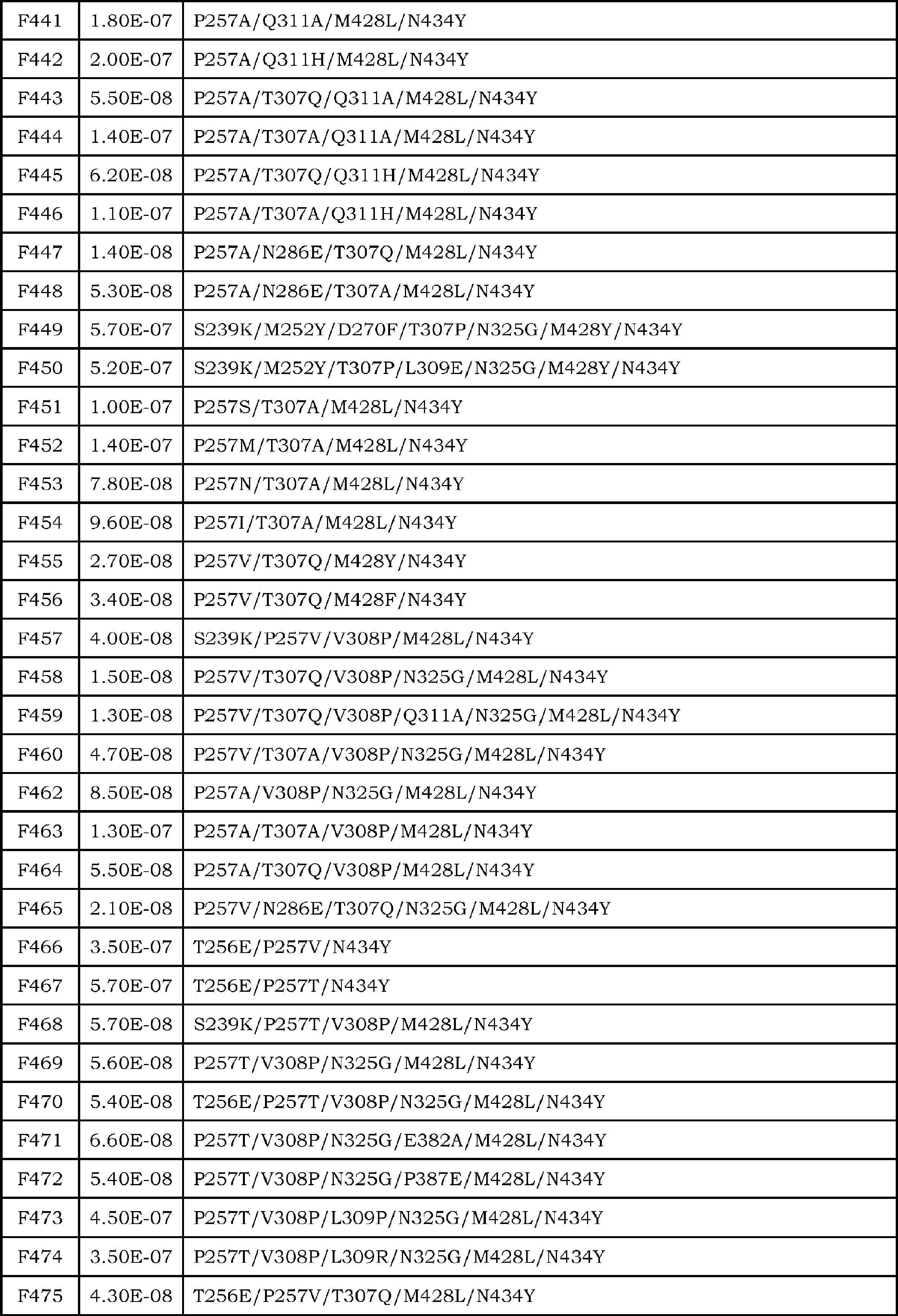 Figure JPOXMLDOC01-appb-T000016