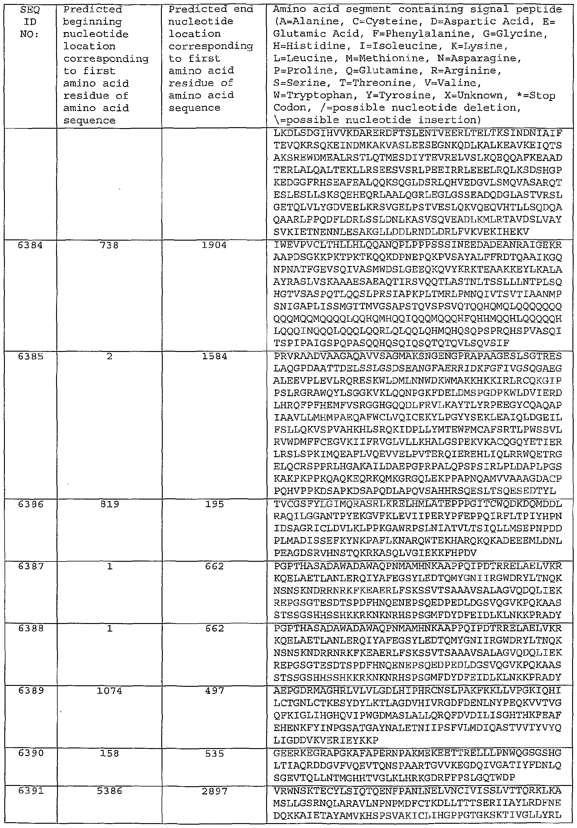Figure imgf000499_0001