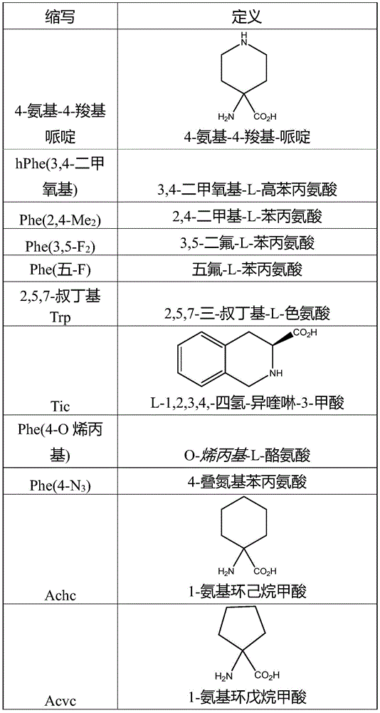 Figure BDA0003886965900000321