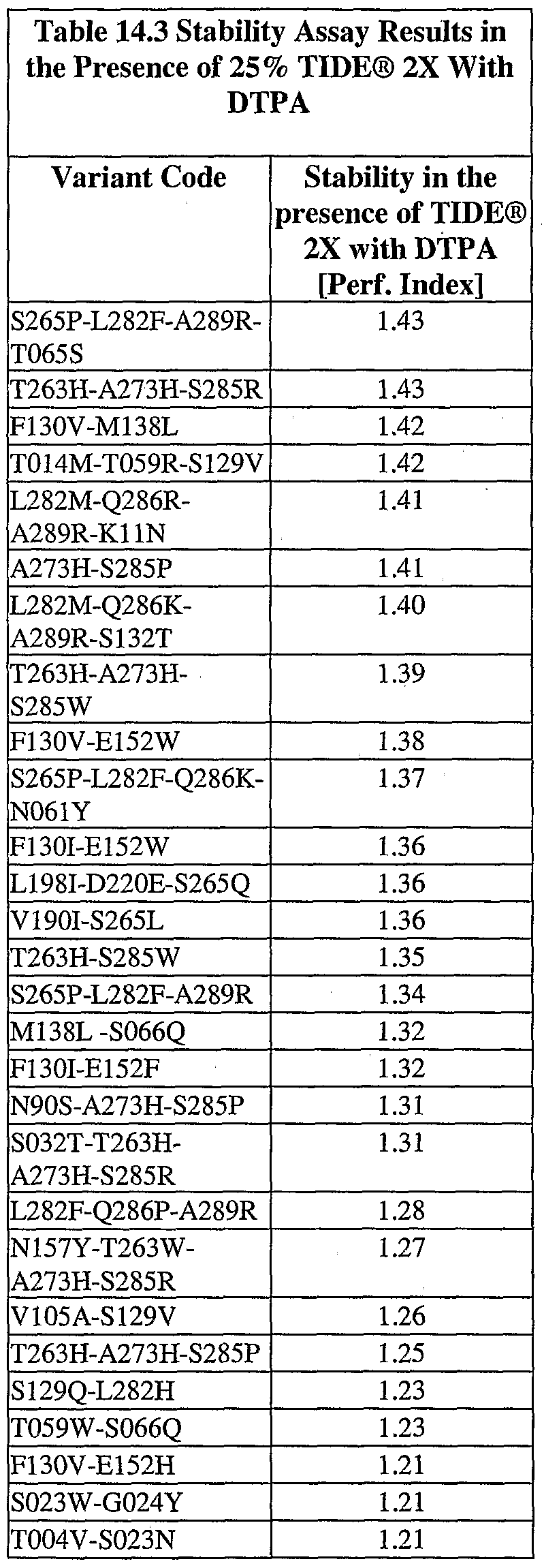Figure imgf000136_0002