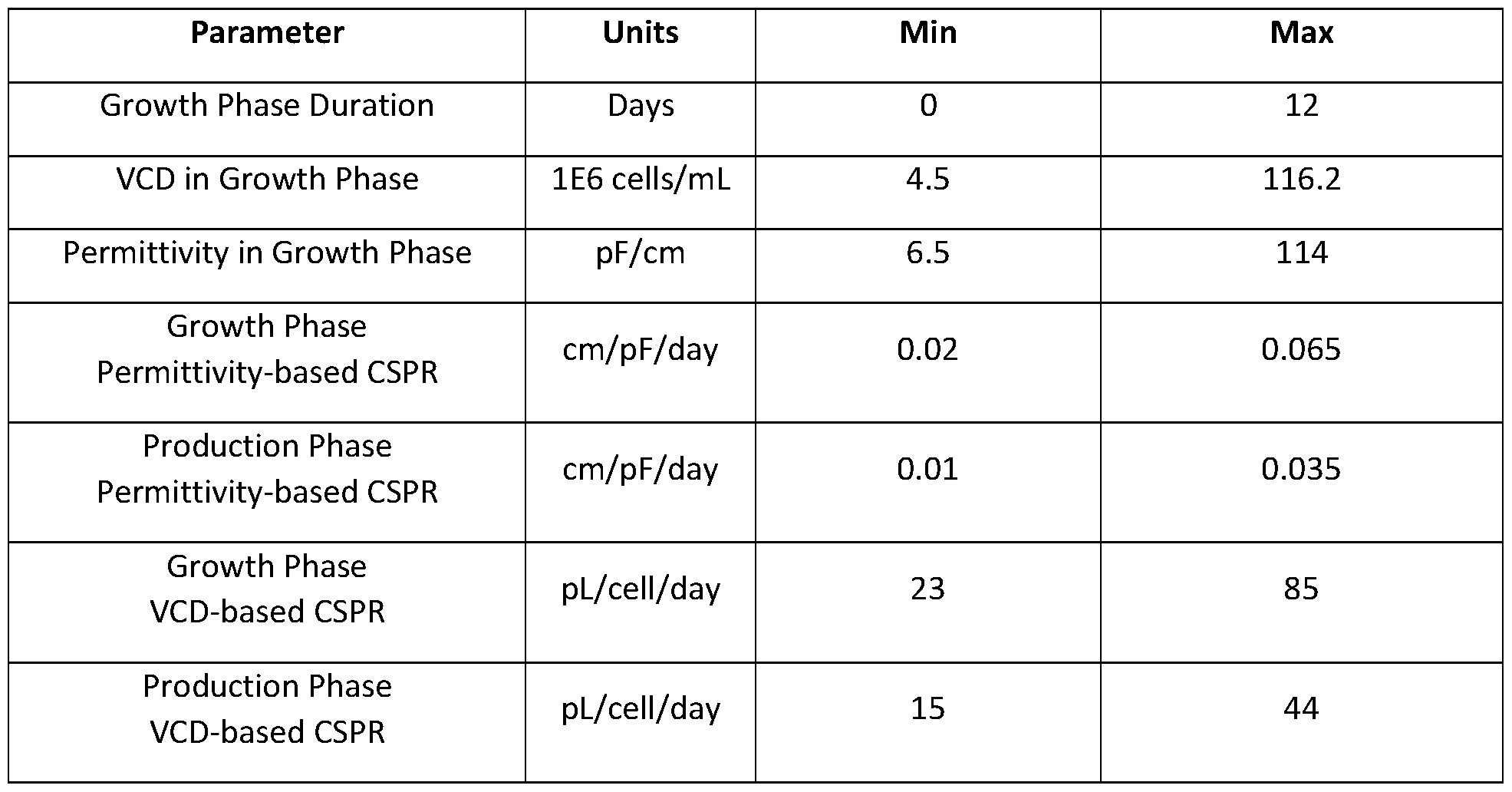Figure imgf000093_0001