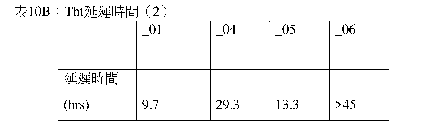 Figure 108137665-A0305-02-0032-17