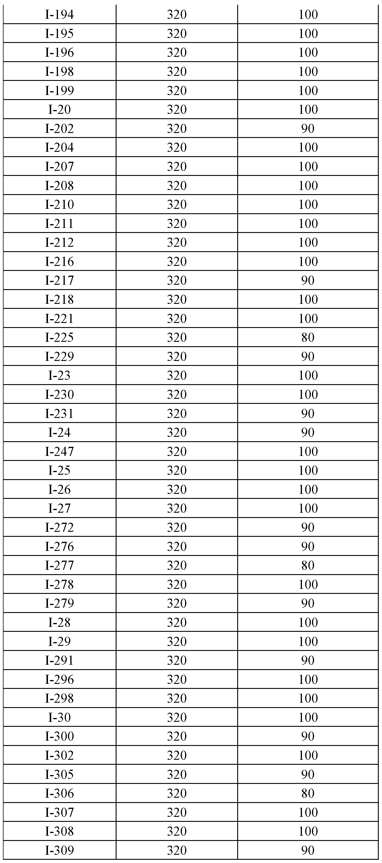Figure imgf000221_0001