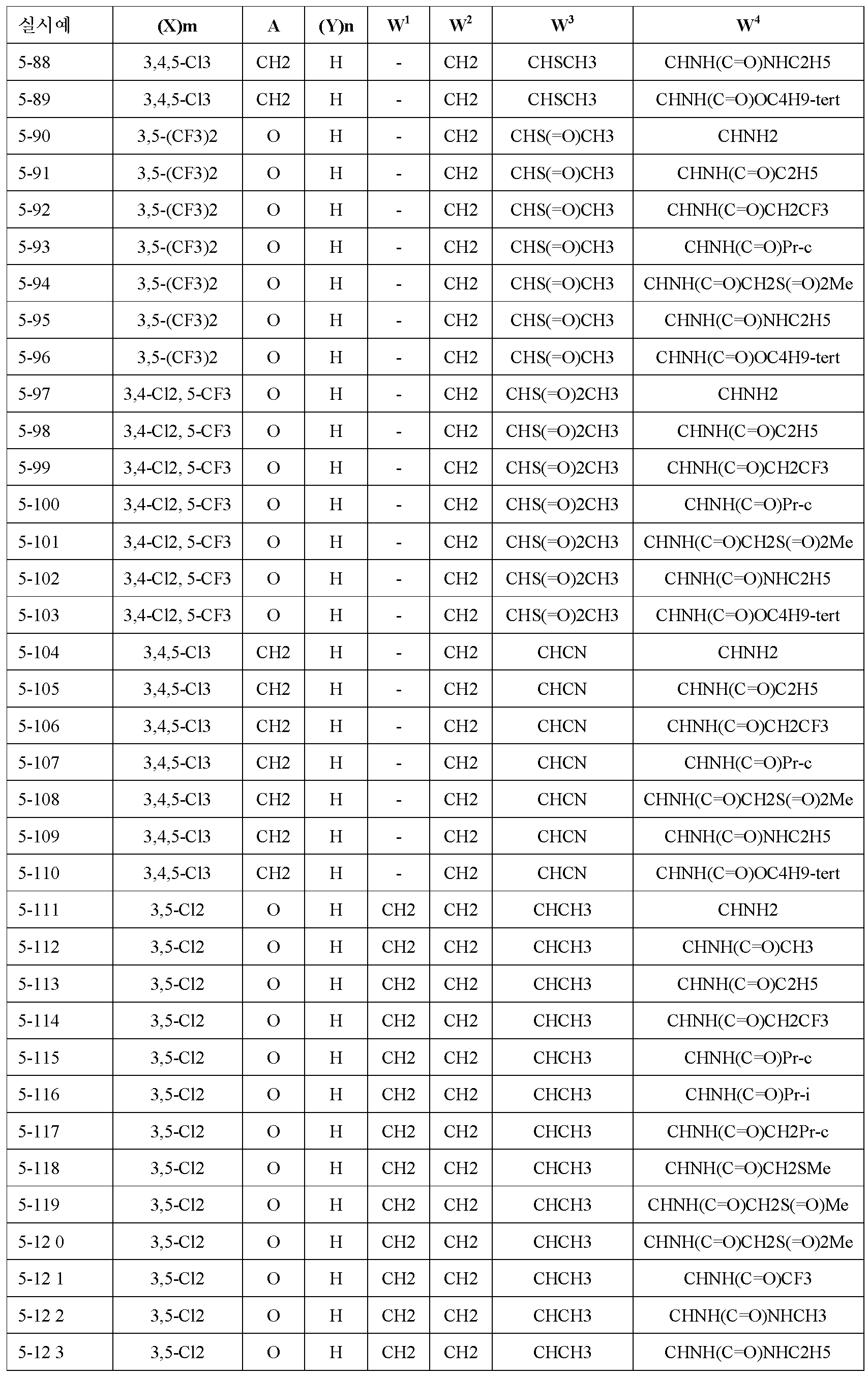 Figure 112010063141505-pct00222