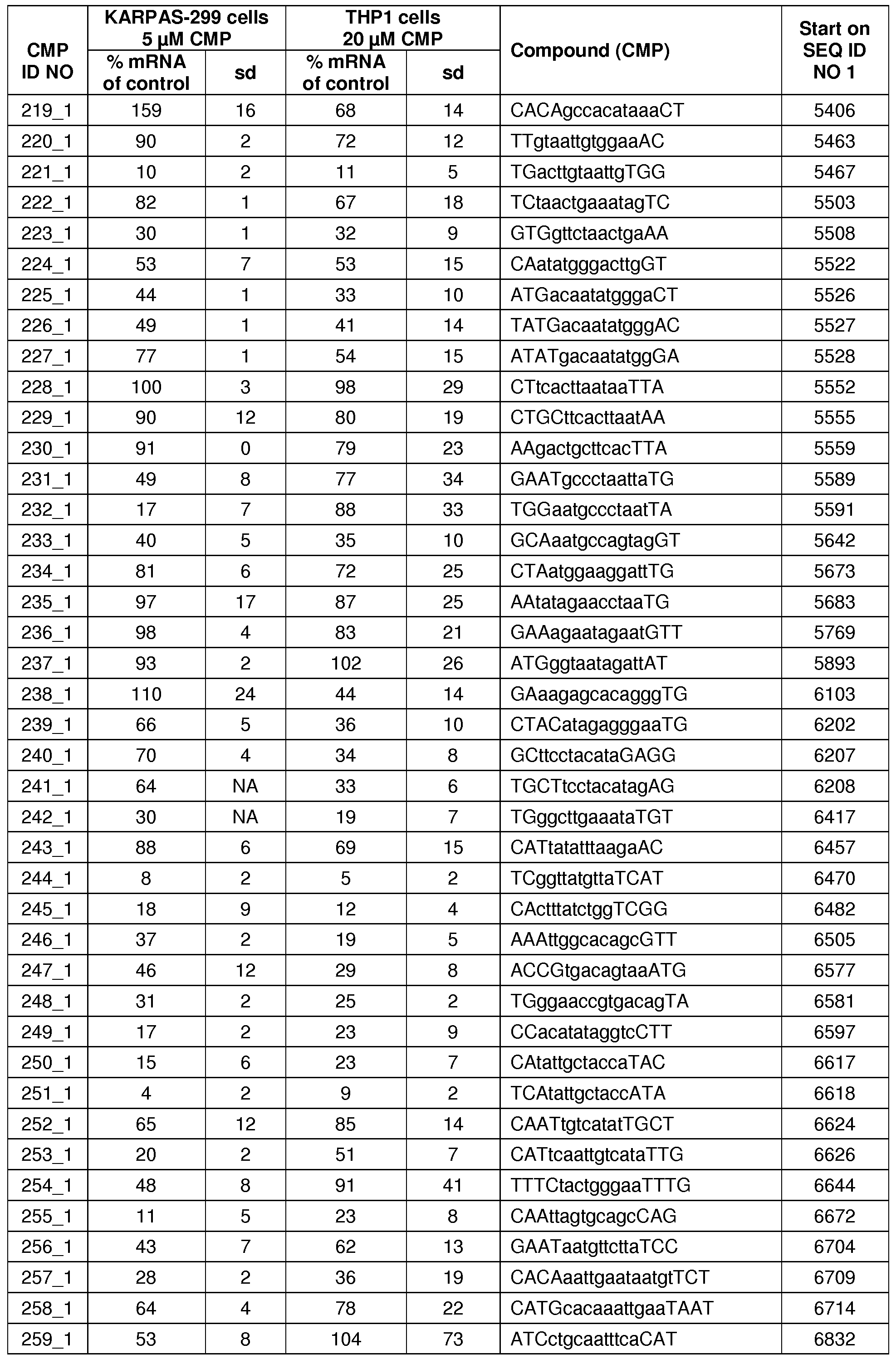 Figure imgf000100_0001